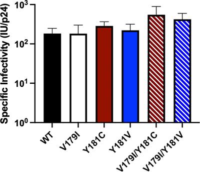 APOBEC3 selects V179I in HIV-1 reverse transcriptase to provide selective advantage for non-nucleoside reverse transcriptase inhibitor-resistant mutants